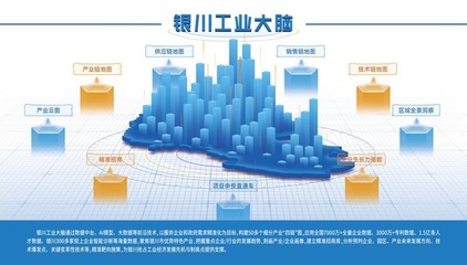 聯通數科“銀川工業大腦”案例成功入選《數字政府建設》，推動工業互聯網數據服務創新